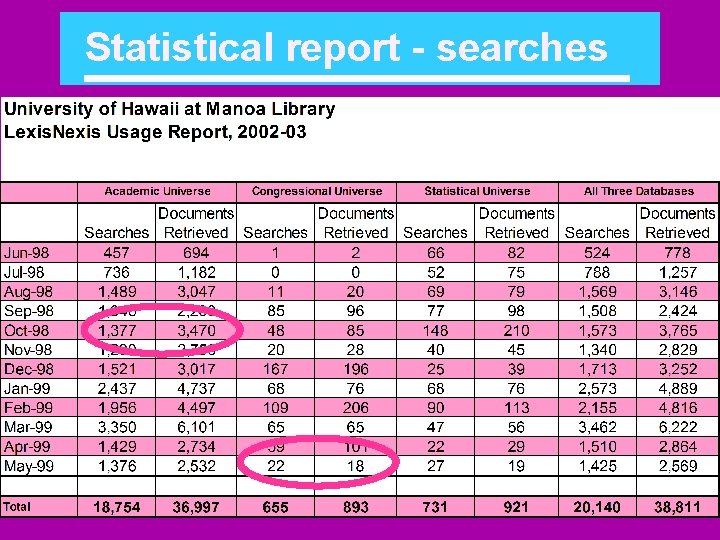 Statistical report - searches 