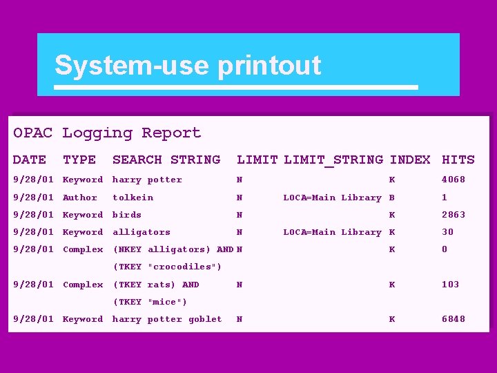 System-use printout OPAC Logging Report DATE TYPE SEARCH STRING LIMIT_STRING INDEX HITS 9/28/01 Keyword