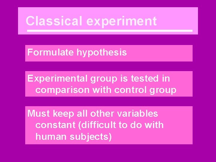 Classical experiment Formulate hypothesis Experimental group is tested in comparison with control group Must