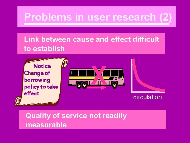 Problems in user research (2) Link between cause and effect difficult to establish Notice