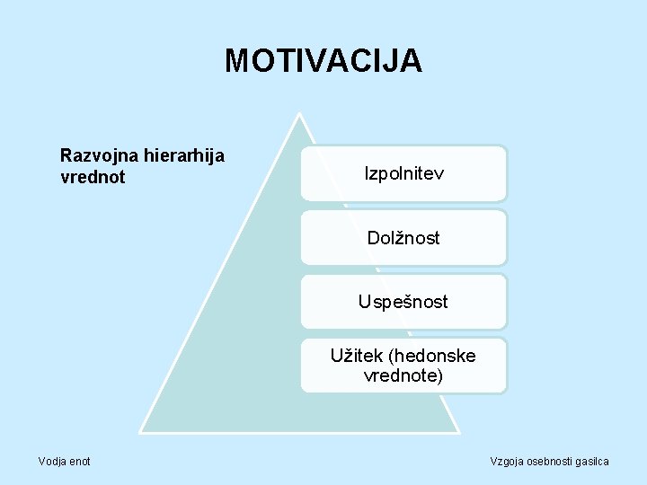 MOTIVACIJA Razvojna hierarhija vrednot Izpolnitev Dolžnost Uspešnost Užitek (hedonske vrednote) Vodja enot Vzgoja osebnosti