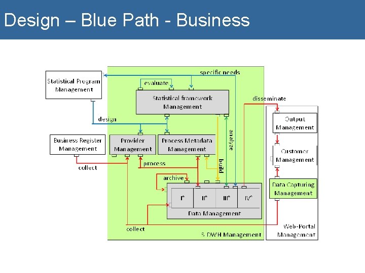 Design – Blue Path - Business 