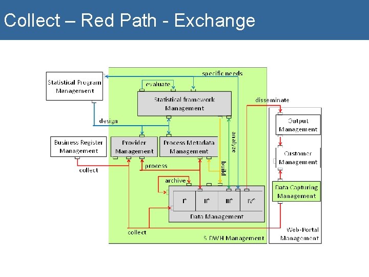 Collect – Red Path - Exchange 
