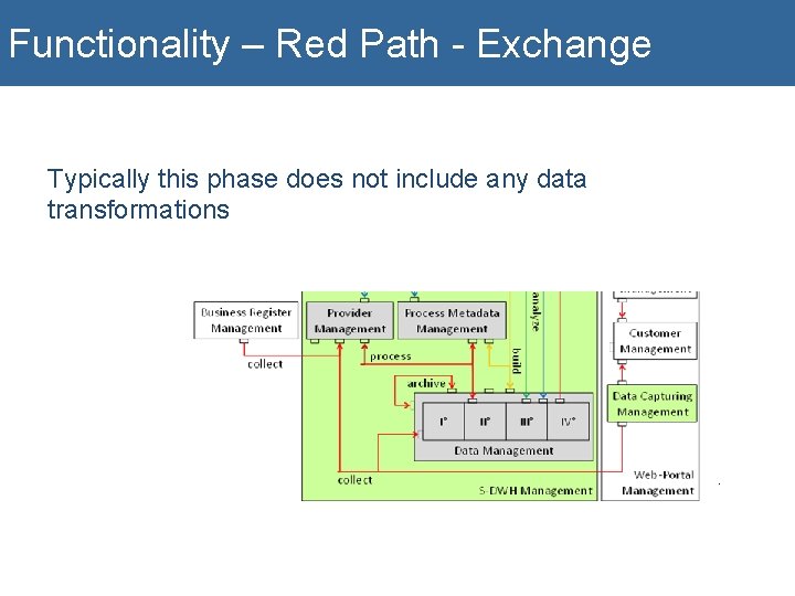 Functionality – Red Path - Exchange Typically this phase does not include any data