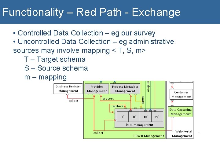 Functionality – Red Path - Exchange • Controlled Data Collection – eg our survey