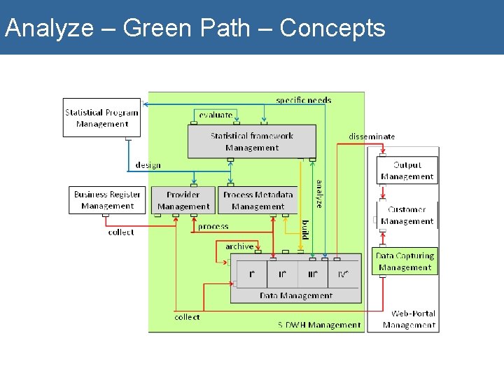 Analyze – Green Path – Concepts 