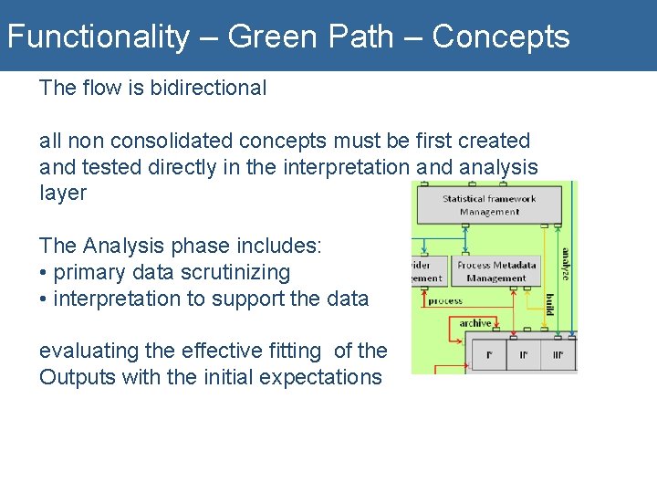 Functionality – Green Path – Concepts The flow is bidirectional all non consolidated concepts