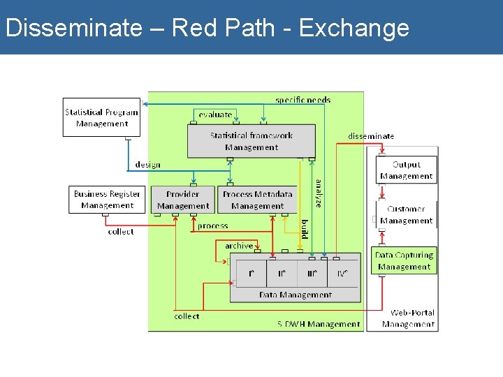 Disseminate – Red Path - Exchange 
