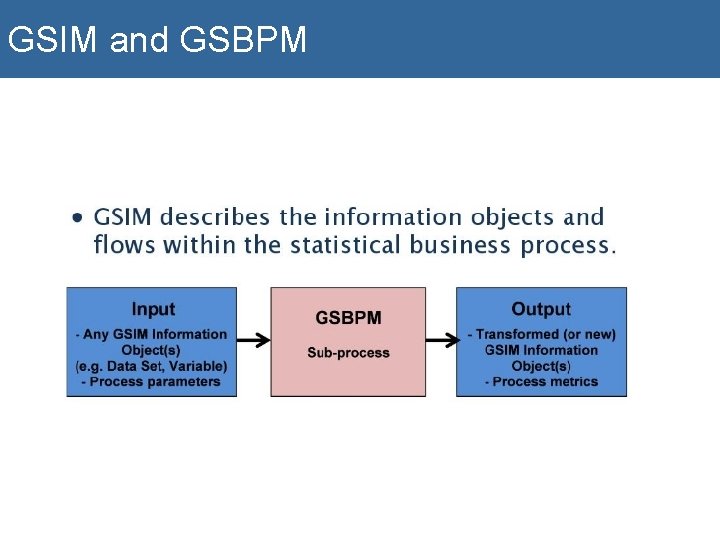 GSIM and GSBPM 