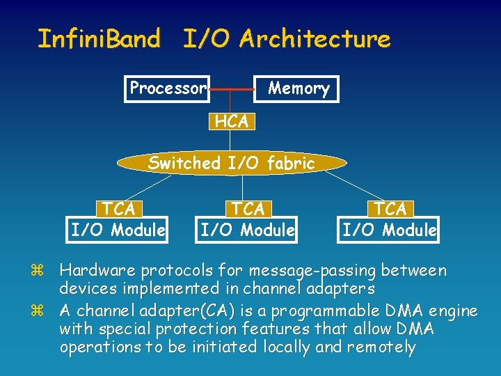 Infini. Band I/O Architecture Processor Memory HCA Switched I/O fabric TCA I/O Module z