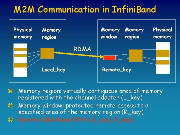 M 2 M Communication in Infini. Band Physical memory Memory window Memory region Physical