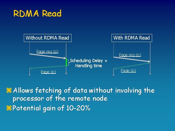 RDMA Read Without RDMA Read With RDMA Read Page req (p) Scheduling Delay +