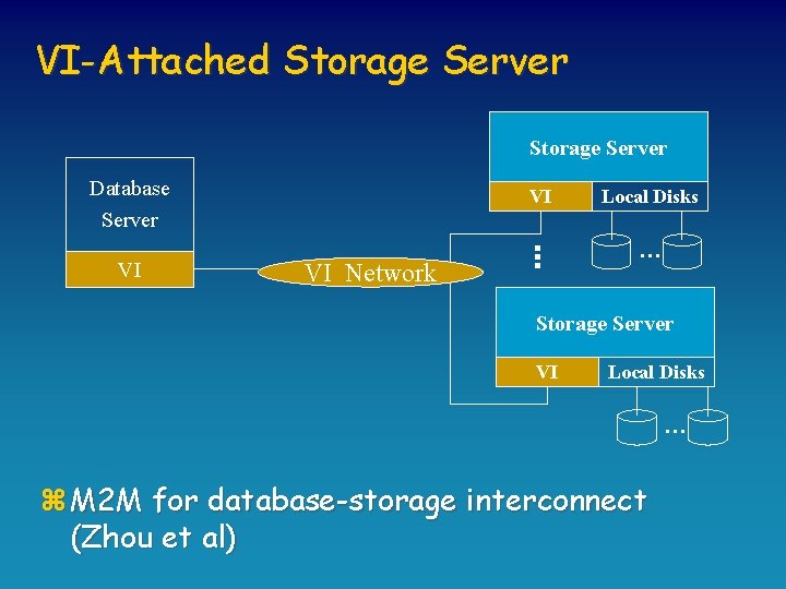 VI-Attached Storage Server VI VI Network VI Local Disks … Database Server … …