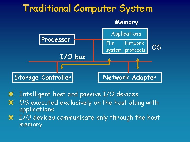 Traditional Computer System Memory Processor I/O bus Storage Controller Applications File Network system protocols