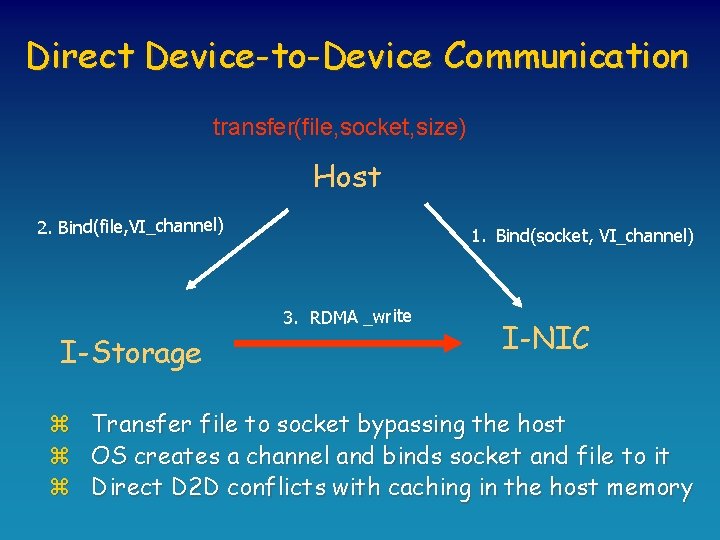 Direct Device-to-Device Communication transfer(file, socket, size) Host 2. Bind(file, VI_channel) 1. Bind(socket, VI_channel) 3.