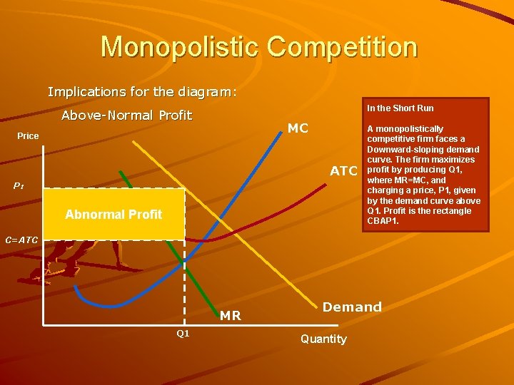 Monopolistic Competition Implications for the diagram: In the Short Run Above-Normal Profit MC Price