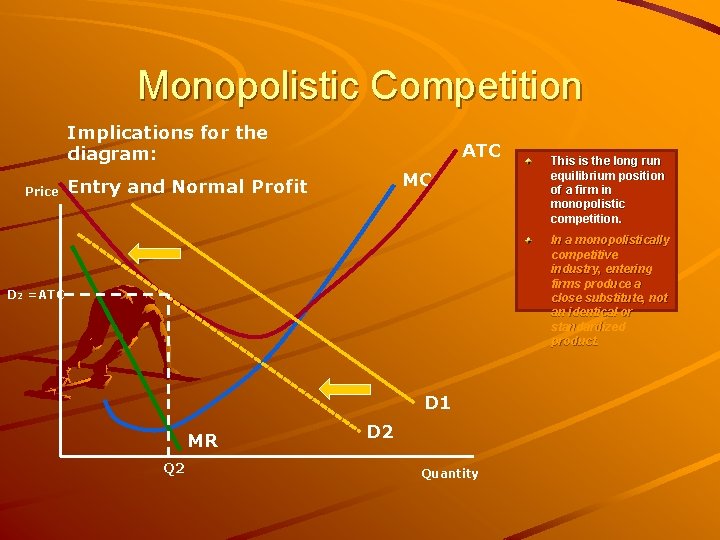 Monopolistic Competition Implications for the diagram: Price ATC MC Entry and Normal Profit This
