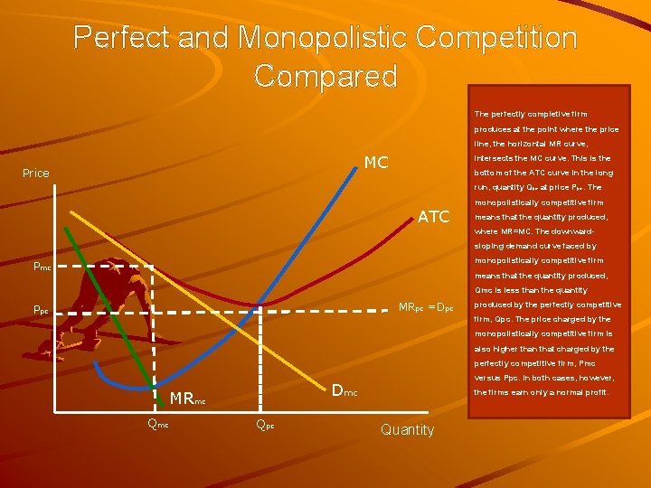 Perfect and Monopolistic Competition Compared The perfectly completive firm produces at the point where