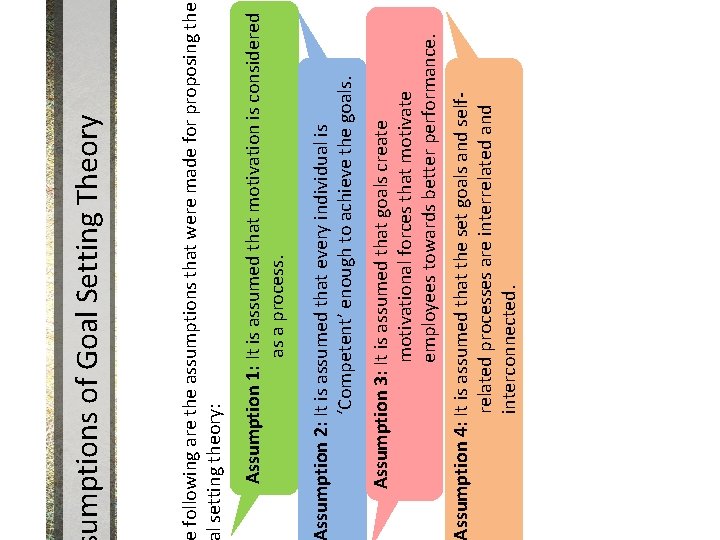 ssumption 4: It is assumed that the set goals and selfrelated processes are interrelated