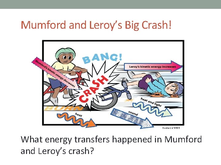 Mumford and Leroy’s Big Crash! Courtesy of BSCS What energy transfers happened in Mumford