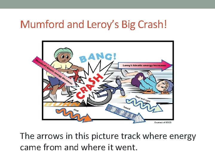 Mumford and Leroy’s Big Crash! Courtesy of BSCS The arrows in this picture track