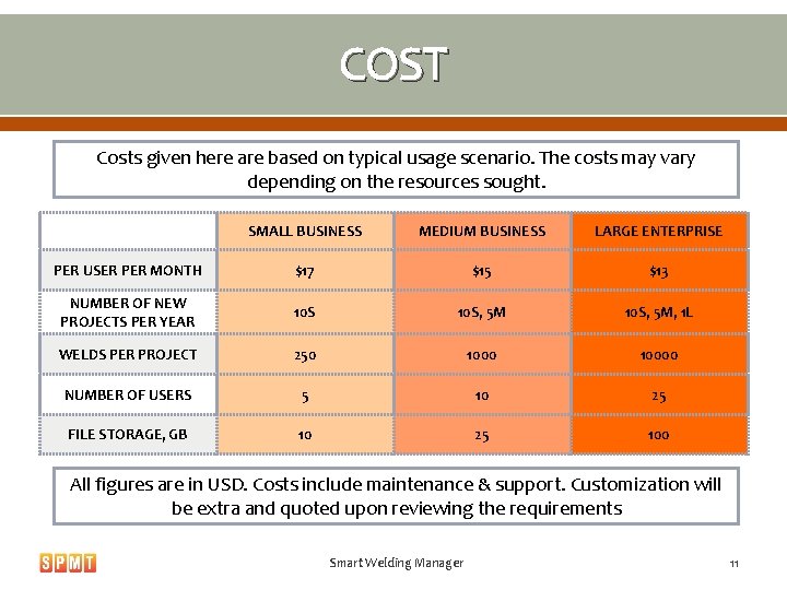 COST Costs given here are based on typical usage scenario. The costs may vary COST Costs given here are based on typical usage scenario. The costs may vary