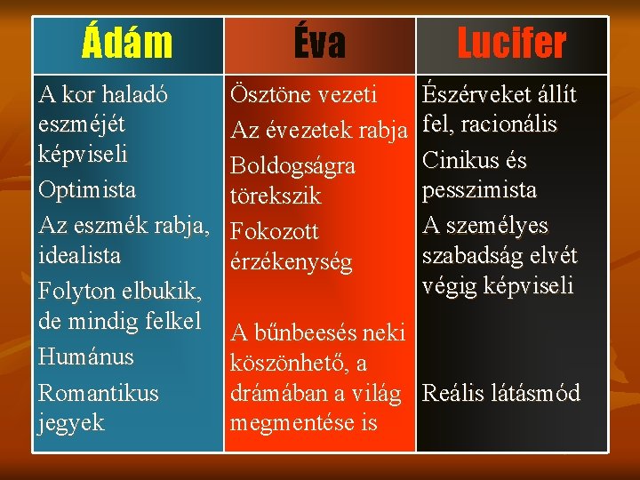 Ádám Éva A kor haladó eszméjét képviseli Optimista Az eszmék rabja, idealista Folyton elbukik, Ádám Éva A kor haladó eszméjét képviseli Optimista Az eszmék rabja, idealista Folyton elbukik,