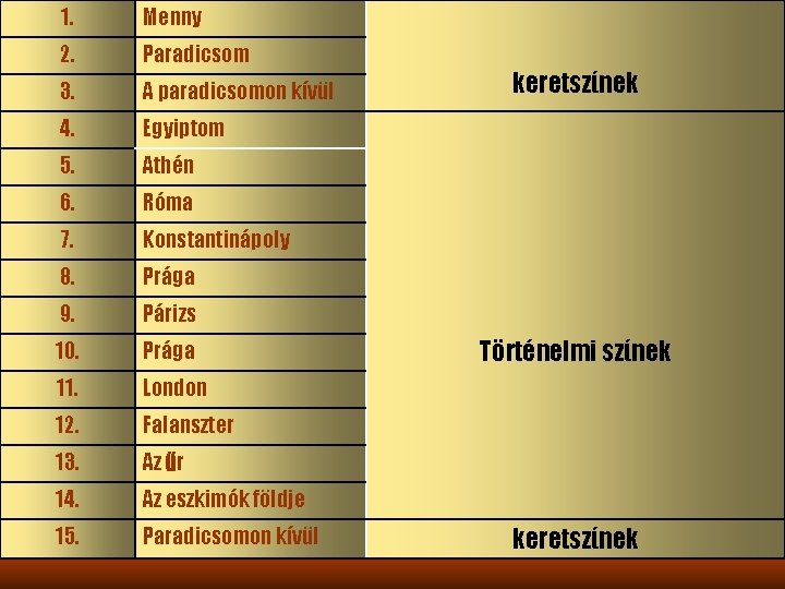 1. Menny 2. Paradicsom 3. A paradicsomon kívül 4. Egyiptom 5. Athén 6. Róma 1. Menny 2. Paradicsom 3. A paradicsomon kívül 4. Egyiptom 5. Athén 6. Róma