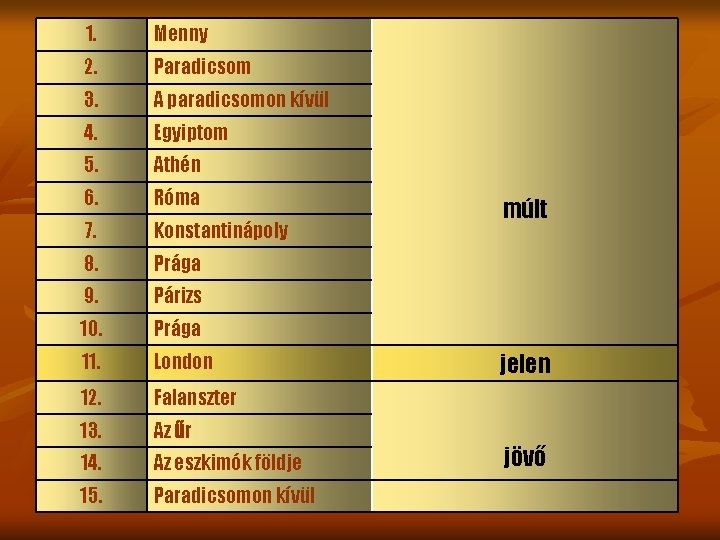 1. Menny 2. Paradicsom 3. A paradicsomon kívül 4. Egyiptom 5. Athén 6. Róma 1. Menny 2. Paradicsom 3. A paradicsomon kívül 4. Egyiptom 5. Athén 6. Róma