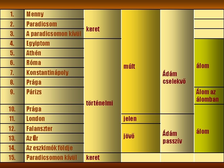 1. Menny 2. Paradicsom 3. A paradicsomon kívül 4. Egyiptom 5. Athén 6. Róma 1. Menny 2. Paradicsom 3. A paradicsomon kívül 4. Egyiptom 5. Athén 6. Róma