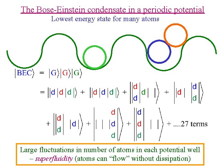 The Bose-Einstein condensate in a periodic potential Lowest energy state for many atoms Large