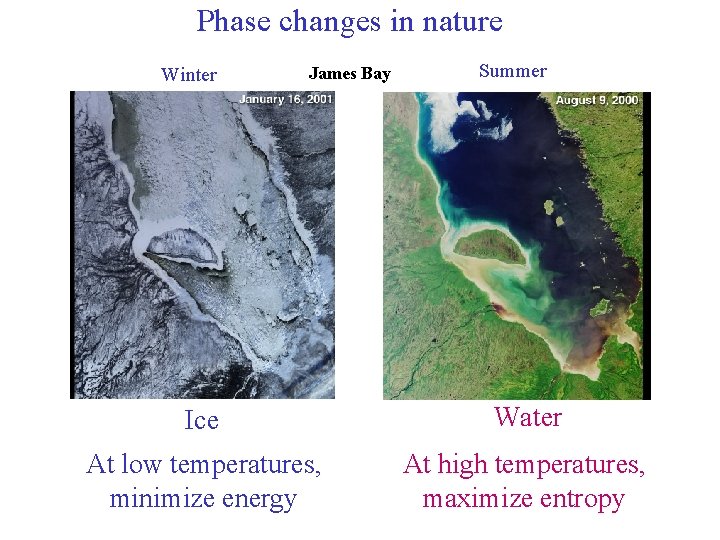 Phase changes in nature Winter James Bay Summer Ice Water At low temperatures, minimize