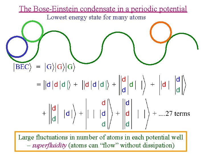 The Bose-Einstein condensate in a periodic potential Lowest energy state for many atoms Large