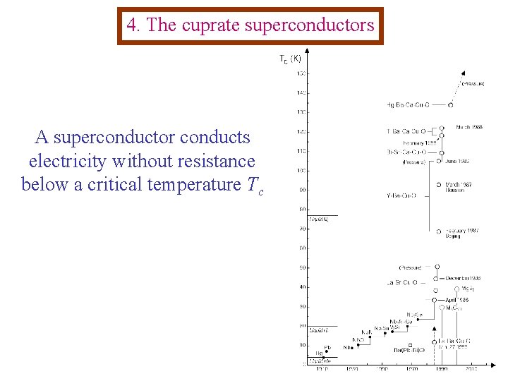 4. The cuprate superconductors A superconductor conducts electricity without resistance below a critical temperature