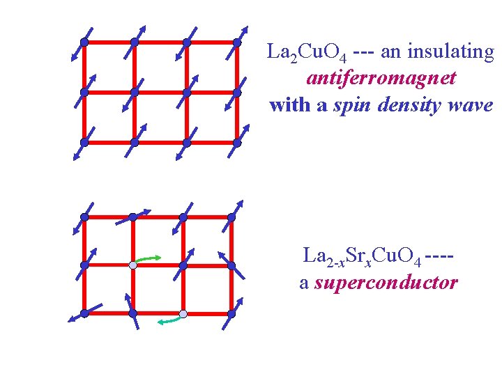 La 2 Cu. O 4 --- an insulating antiferromagnet with a spin density wave