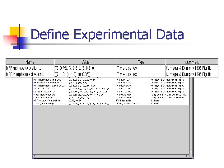 Define Experimental Data 