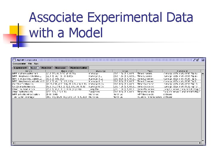 Associate Experimental Data with a Model 