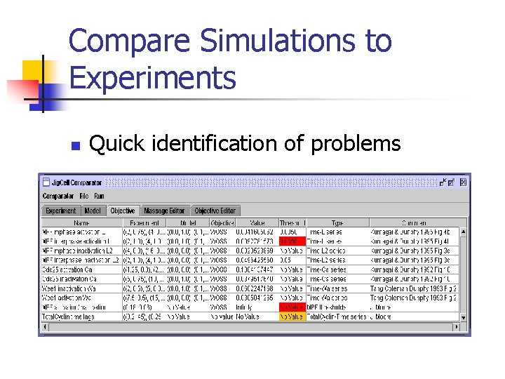 Compare Simulations to Experiments n Quick identification of problems 