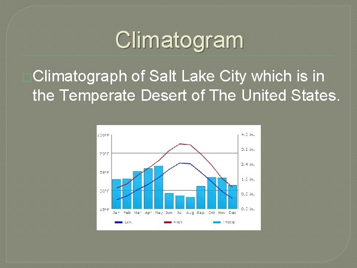 Climatogram �Climatograph of Salt Lake City which is in the Temperate Desert of The