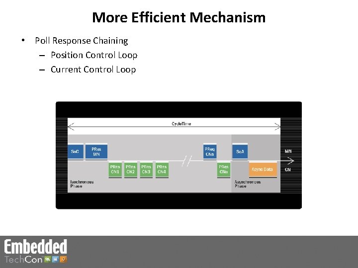 Embedded Tech Con Synchronizing mechatronic systems in realtime