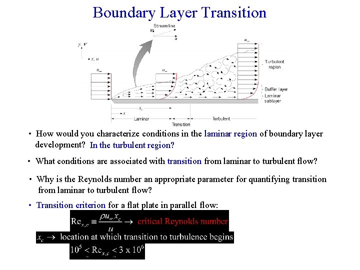 Boundary Layer Transition • How would you characterize conditions in the laminar region of