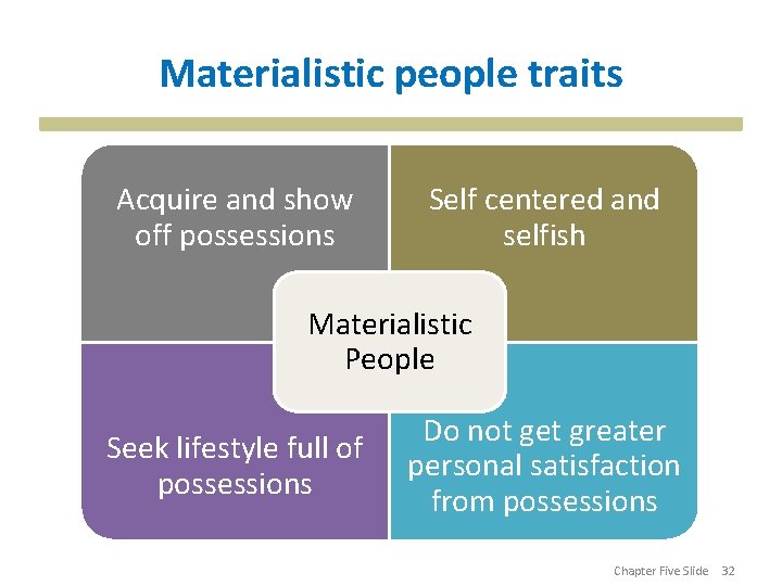Materialistic people traits Acquire and show off possessions Self centered and selfish Materialistic People