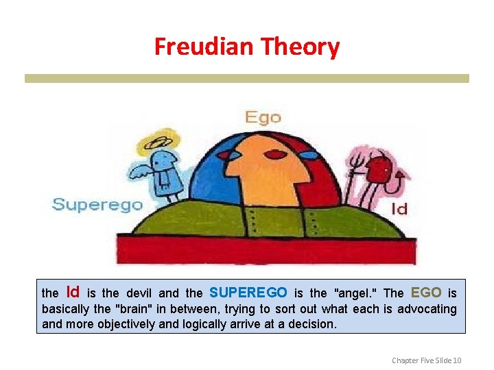 Freudian Theory the Id is the devil and the SUPEREGO is the "angel. "