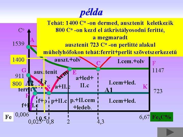 példa Tehát: 1400 Co -on dermed, ausztenit keletkezik 800 Co -on kezd el átkristályosodni