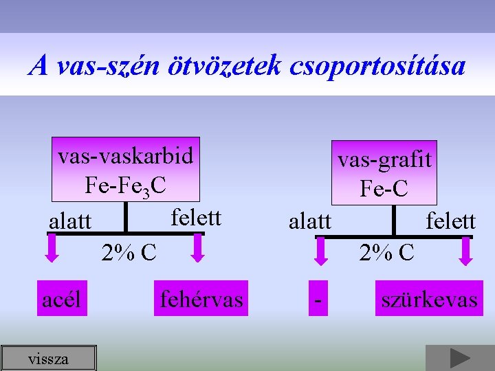 A vas-szén ötvözetek csoportosítása vas-vaskarbid Fe-Fe 3 C felett alatt 2% C acél vissza