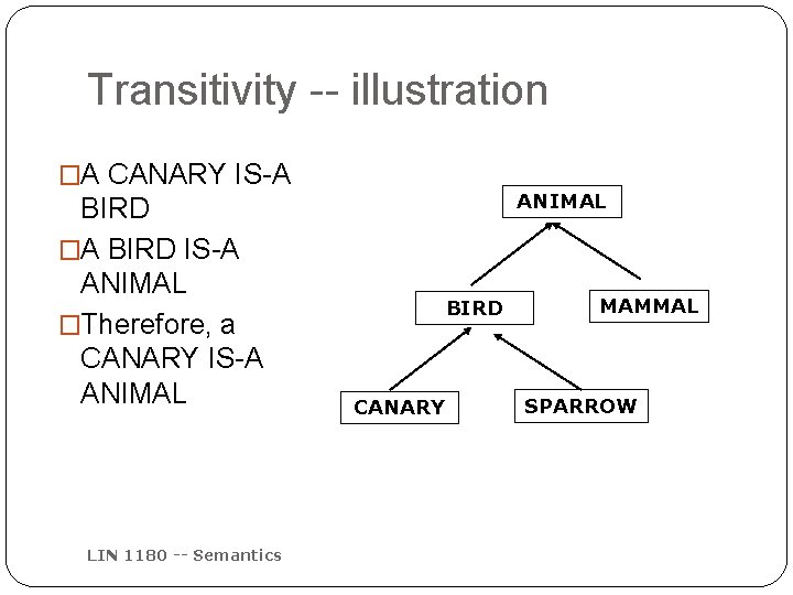 Transitivity -- illustration �A CANARY IS-A BIRD �A BIRD IS-A ANIMAL �Therefore, a CANARY