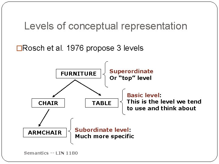 Levels of conceptual representation �Rosch et al. 1976 propose 3 levels FURNITURE CHAIR ARMCHAIR