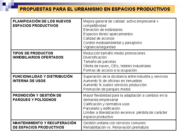 PROPUESTAS PARA EL URBANISMO EN ESPACIOS PRODUCTIVOS PLANIFICACIÓN DE LOS NUEVOS ESPACIOS PRODUCTIVOS Mejora