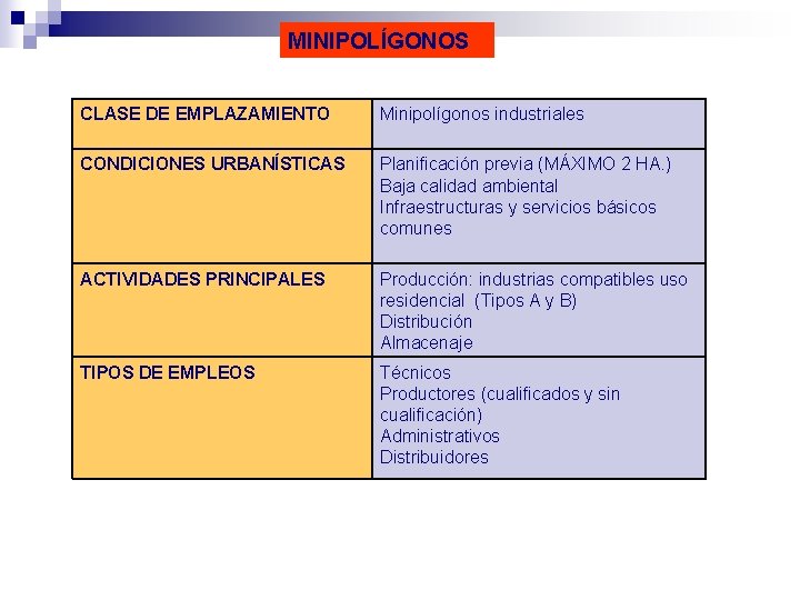 MINIPOLÍGONOS CLASE DE EMPLAZAMIENTO Minipolígonos industriales CONDICIONES URBANÍSTICAS Planificación previa (MÁXIMO 2 HA. )