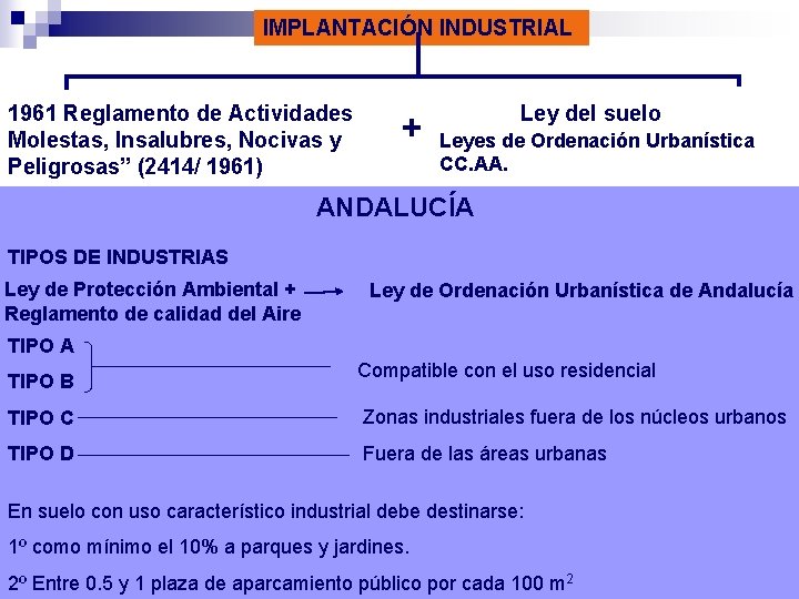 IMPLANTACIÓN INDUSTRIAL 1961 Reglamento de Actividades Molestas, Insalubres, Nocivas y Peligrosas” (2414/ 1961) +